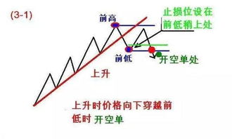 如何在日元市场中赚取稳定收入？