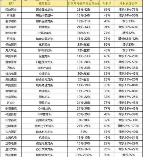 哪些创业项目最具盈利潜力，值得你关注？