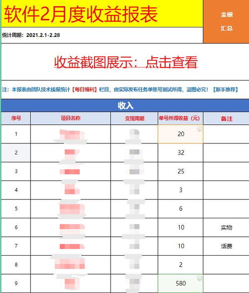 如何找到适合自己的可发展副业机会？