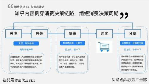 在众多建材品类中，哪一种最具盈利潜力？知乎热议解析