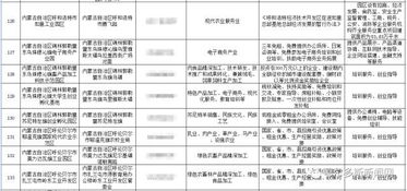 农村创业选择哪个项目最易盈利？您是否已有心仪方向？