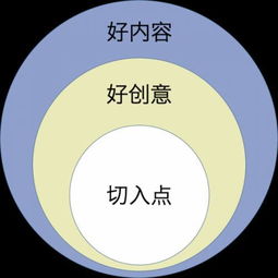 如何打造吸引眼球的副业展览策划方案？