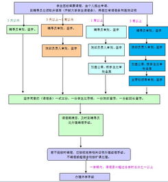 网店代销流程究竟需要多长时间？完成一项代销任务又要多久才能达成？