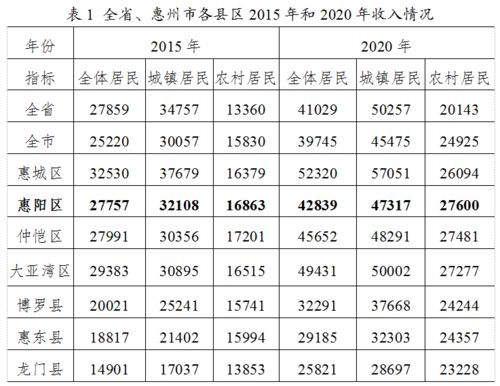 在农村，从事哪一行能让收入翻番？