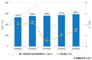 哪一年投身装修行业能快速盈利？行业趋势分析