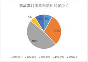 如何巧妙借助他人游戏实力实现盈利？
