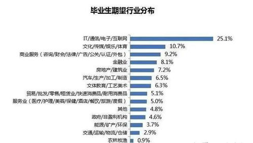 声乐专业中哪些方向最具＂钱＂景？如何选择高薪声乐职业？
