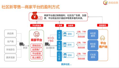 团购推广真的能带来盈利吗？效果如何评估？