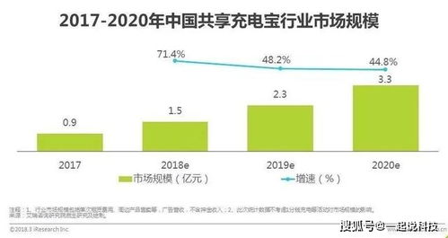 如何通过代理无限极实现盈利？方法有哪些？