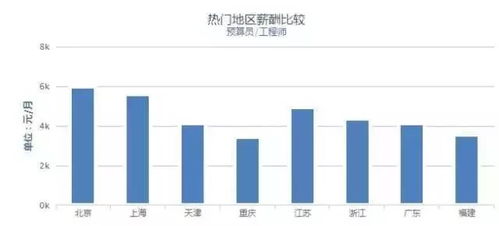 滁州开润箱包的月工资水平是多少？待遇如何？