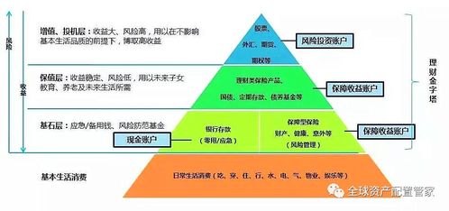 投资理财如何赚取收益？收益潜力究竟有多大？