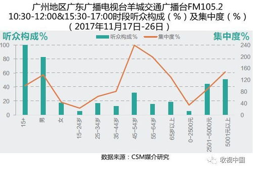 如何在PS技能加持下实现线上赚钱？