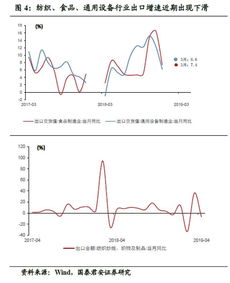 东莞地区有哪些高收益行业值得投资？