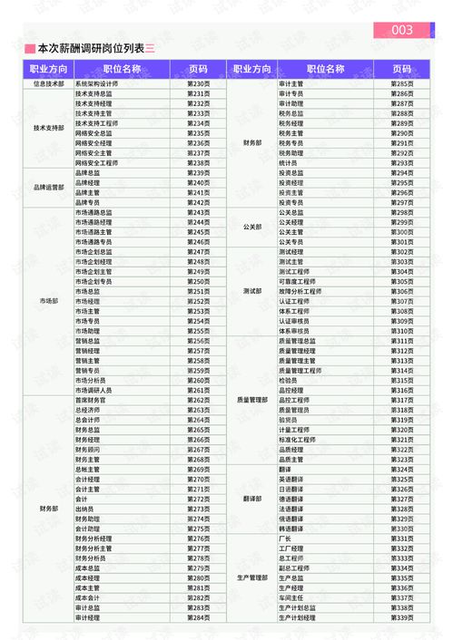 在清远找兼职工作，薪资水平大概是多少呢？