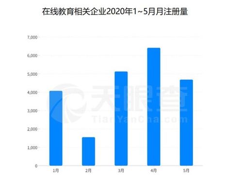 温州食育师职业前景如何，收入是否可观？