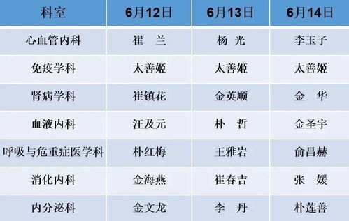 诊所医生除了主业外，还从事哪些副业工作？