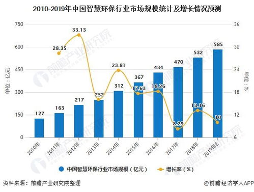 在当前市场环境下，哪些商品销售能迅速带来高收益？