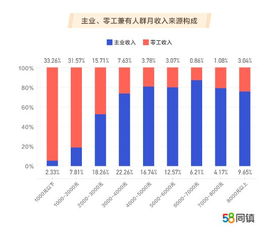 在农村，哪类人群的收入最为可观？