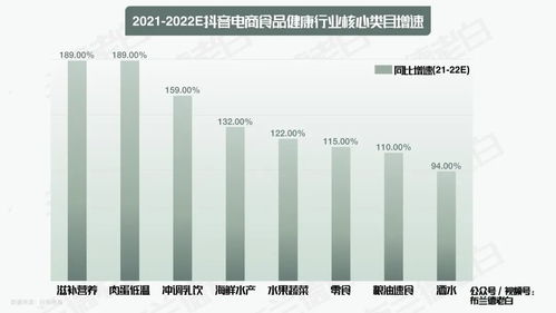 在长春从事哪一行能快速盈利？