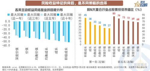 如何在季节性买卖中找到高收益商机？