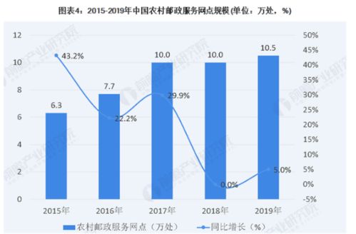 农村物流市场潜力如何？能否实现盈利？
