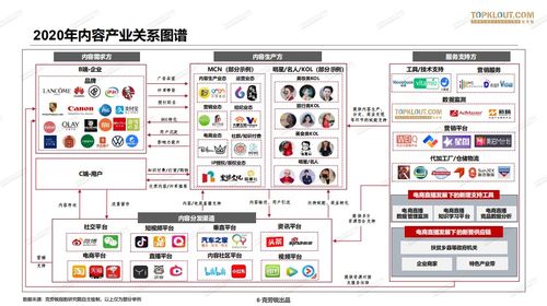 谁是当下最能吸金的十大网红？你猜对了吗？