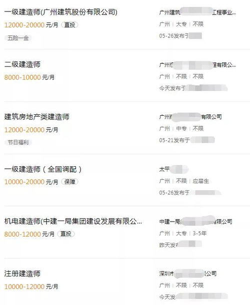 装修木工行业收入如何？知乎网友分享真实情况