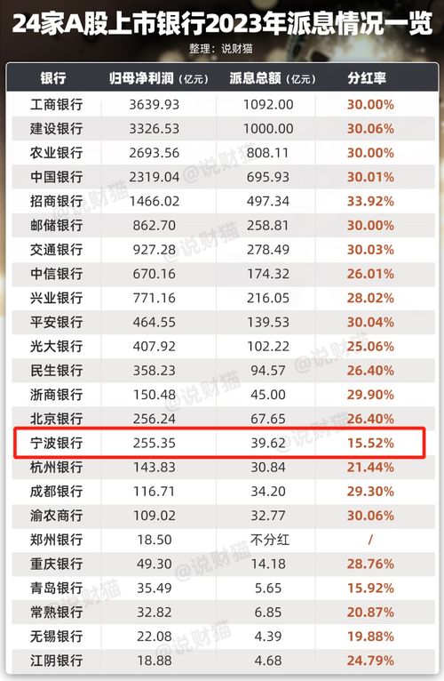 年薪50万如何合理投资实现财富增值？