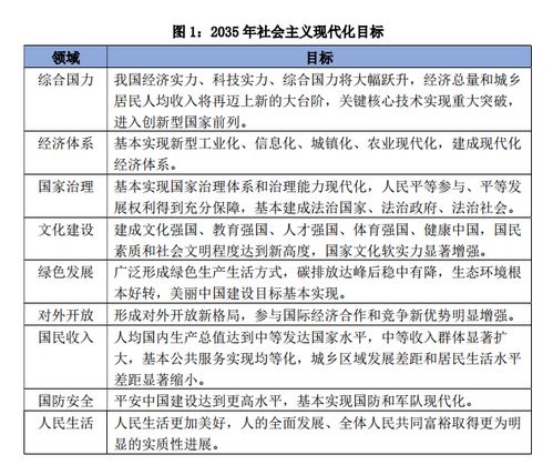 工程行业的高收入传闻是否属实？做工程真的那么赚钱吗？