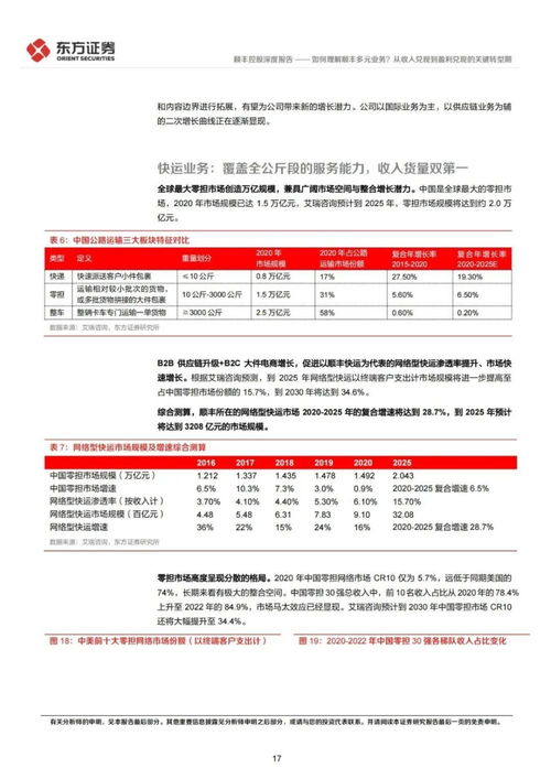 广东地区同城顺丰兼职工作机会有哪些？如何申请？
