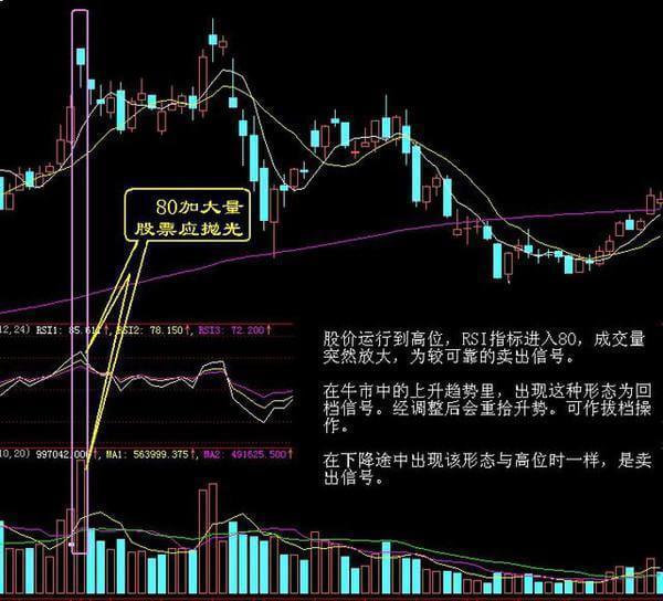 跌市中股票能否反向操作获利？买跌赚钱真相探讨
