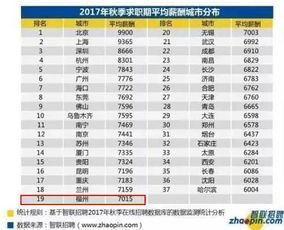 福州兼职收入如何？兼职工资标准你了解吗？