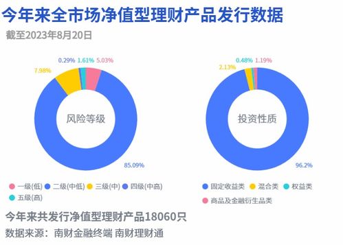如何快速通过炒基金实现盈利？有哪些高效策略？