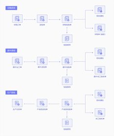 ERP系统兼职工作，你了解多少？如何高效利用时间提升技能？