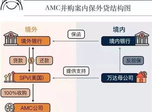 如何通过副业自购实现现金回流？你真的了解这种赚钱方式吗？