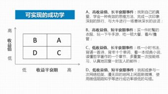 如何高效利用碎片时间，掌兼职真的能带来额外收入吗？