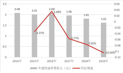 如何成为高收入的快递公司站长？赚钱秘诀在哪里？