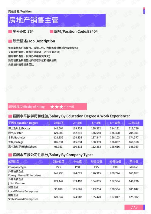 岫岩地区工资水平如何？最低工资标准是多少？