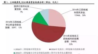 三四线城市跑业务，真的能赚到钱吗？实际收入如何？