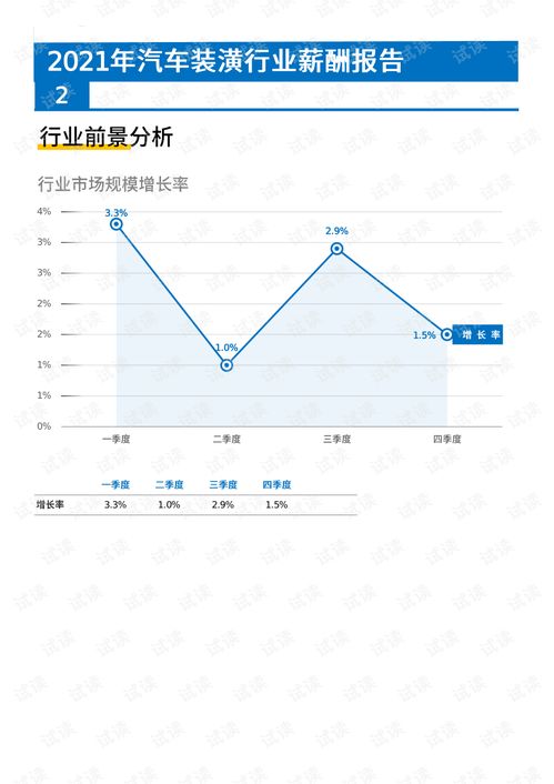汽车装潢师傅薪资几何？行业前景与一般工资水平如何？