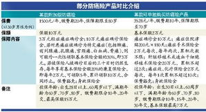 多次投保真的能带来额外收益吗？重复投保的利弊分析