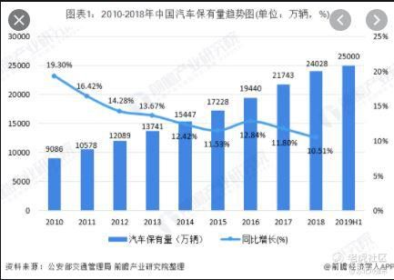 在意大利投资哪些领域能快速获利？您知道吗？