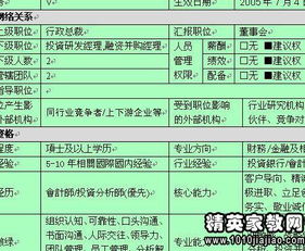 星巴克CM岗位具体职责是什么？CM在星巴克担任何种职位？