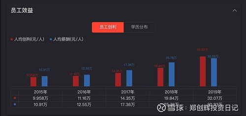 美容行业未来盈利前景如何？是否值得投资？
