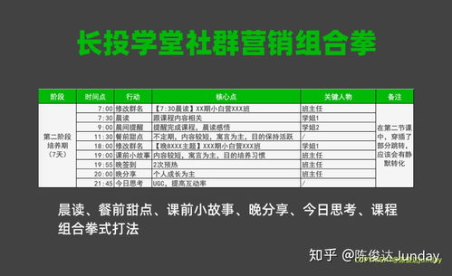 长投学堂真的能帮你实现财富增长吗？学员亲身经历分享
