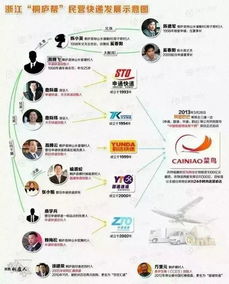 申通片区承包真的能盈利吗？投资回报率如何？