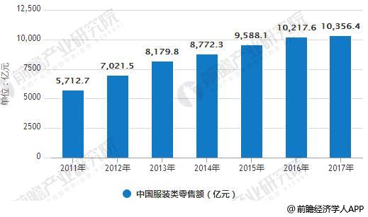 亲戚投身服装行业，到底能否盈利？