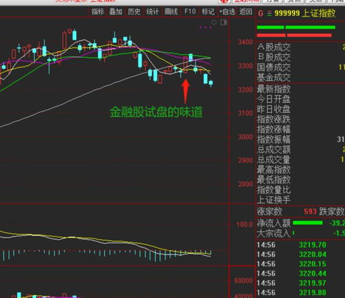 机构增加对股票影响是好是坏？持股减少说明了什么？全面解析在这里