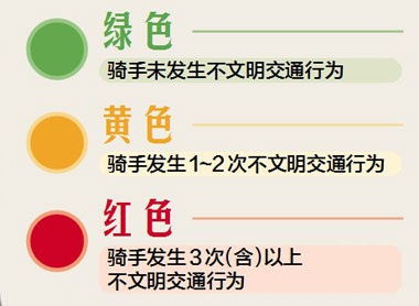 如何成为高单价骑手兼职，具体步骤有哪些？