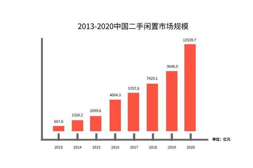 闲鱼平台是如何实现盈利模式的？深入了解其赚钱之道